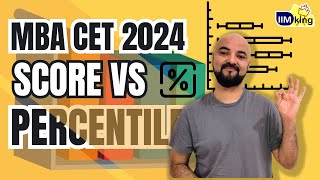 MBA CET 2024  Score Vs Percentile [upl. by Aljan377]