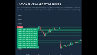 Capture Amazing Trades with Dark Pool Data using Tradytics [upl. by Inna]