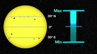 NASA  Solar Cycle [upl. by Gregory296]