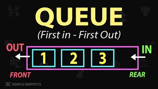 What is Queue Data Structure   Queue Operations  Data Structure amp Algorithms DSA  Part  1 [upl. by Brey]