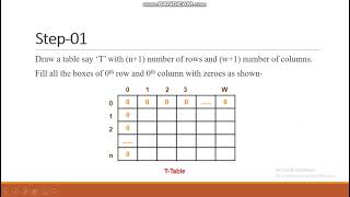 01 knapsack problemDynamic Programming  Data Structure P1 [upl. by Robb]