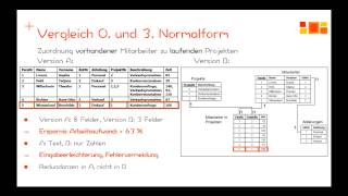 Datenbanken  Normalisierung  1 Normalform [upl. by Eus957]