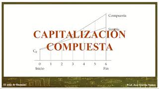 CAPITALIZACIÓN SIMPLE vs CAPITALIZACIÓN COMPUESTA [upl. by Nosnirb]