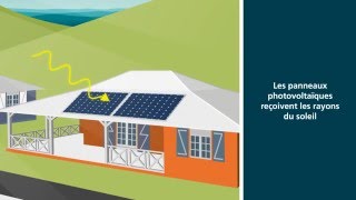 Comment fonctionne un générateur photovoltaïque [upl. by Norahc]