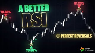 STOP Using The RSI This NEW Indicator Is 10X Better deltaexchange [upl. by Nomrac]