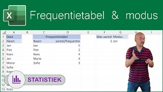 Frequentietabel en modus [upl. by Ddahc628]