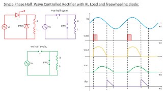 Single Phase Half Wave Controlled Rectifier with RL Load and Freewheeling Diode  Lecture 40 [upl. by Till436]