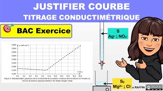 TITRAGE CONDUCTIMÉTRIQUE  Exercice  Terminale [upl. by Ethelind893]