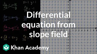 Differential equation from slope field  First order differential equations  Khan Academy [upl. by Sucy]