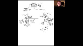 Whiteboard Presentation on Crypto History DAO and M3 Goals [upl. by Tsepmet]