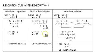 Combinaison linéaire de 2 vecteurs  exemple 2 méthode des composantes [upl. by Sheffield965]