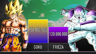 Goku vs Frieza POWER LEVELS  AnimeScale [upl. by Gabriela]