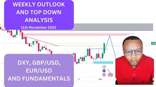 Must Watch Technical Analysis Weekly outlook for GBP DXY and EURO 11112023 [upl. by Eittam]