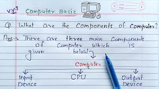 What are the Basic Components of Computer  Learn Coding [upl. by Oninrutas]