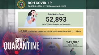 Philippines COVID19 cases breach 240000  ANC [upl. by Yalhsa659]