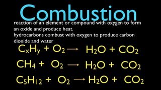 Chemical Reactions 3 of 11 Combustion Reactions An Explanation [upl. by Mahda]