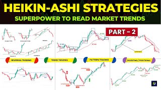 HEIKIN ASHI Strategies🔥  Best Heiken Ashi Strategies  Part  2 [upl. by Ainesej]