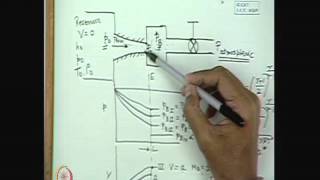 Mod01 Lec31 Choking in a Converging Nozzle [upl. by Sheya]