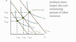 Thermal Expansion  Explained with Experiment  Heat  Class 7  CBSE  NCERT  ICSE [upl. by Yehudi]