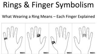 Rings amp Finger Symbolism  Which Finger Should You Wear a Ring On  Rings amp Meanings [upl. by Kinnon]