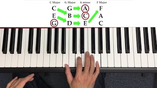 How to Play Piano the quick way [upl. by Agnimod]