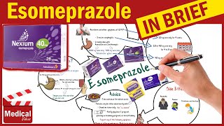 Esomeprazole  Nexium  What is Nexium Used For Dosage Side Effects amp Precautions [upl. by Dunning]