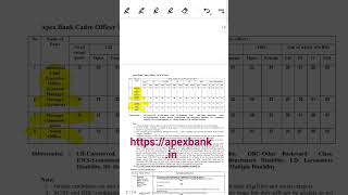 Cadre Officer Recruitment Notification APEX Bank Madhya Pradesh mpjobs [upl. by Cordle]