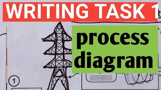 IELTS WRITING TASK 1 HOW to Describe a Process Diagramwrite 7 diagramielts ielts9monika [upl. by Eerac]