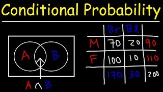 Conditional Probability With Venn Diagrams amp Contingency Tables [upl. by Venator]