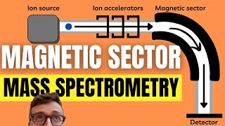 Quickly Understand Magnetic Sector Mass Spectrometry [upl. by Ynavoeg]