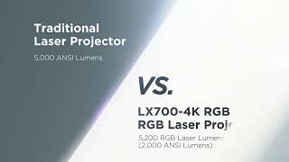 Comparison Video  ViewSonic RGB Laser Projector vsTraditional Laser Projector [upl. by Crescint]