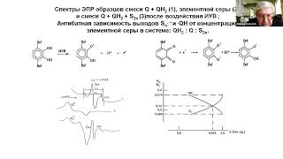 35 АИ Александров Импульсная механохимия элементоорганических соединений и синтез композитов [upl. by Nivlek659]