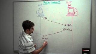 ThreeWay Handshake Demonstration [upl. by Muhcan]