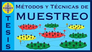 ♾ Métodos y Técnicas de MUESTREO Probabilístico y No Probabilístico ♾ [upl. by Loralee]