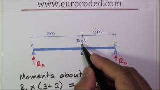 How to Calculate Support Reactions of a Simply Supported Beam with a Point Load [upl. by Bonny673]