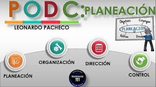 Proceso Administrativo Planeación Concepto principios tipos de planes [upl. by Prudence701]