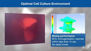 First principles modeling  Continuous Stirred Tank Reactor CSTR [upl. by Acyssej103]