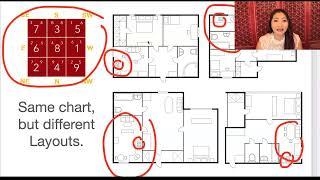 Feng Shui 101 Part 9 of 15  Same Flying Star Feng Shui Chart BUT Different Layouts [upl. by Eboh]