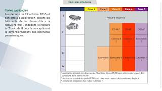 Constructions Parasismiques BLOCS BETON Eurocode 8  partie03 [upl. by Lisabeth]