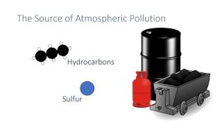 Atmospheric Pollutants From Fuels [upl. by Cedell]