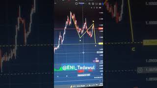 trading eurusd downtrend 😉 ENITadawul [upl. by Nioe408]