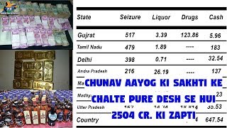 Chunav Aayog Ki Sakhti Ke Chalte Pure Desh Se Huii 2504 Cr Ki Zapti [upl. by Illek57]