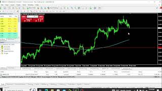 Weekly Forex Analysis 30th September4th October [upl. by Aicelet]