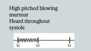 Pansystolic Murmur  Holosystolic Murmur  Murmur of Mitral Regurgitation [upl. by Nigem323]