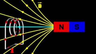 Electromagnetic Induction 1 [upl. by Chevy990]