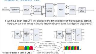 LTE Basics Part II  Single Carrier FDMA [upl. by Dolph]