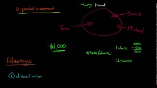 Introduction to Mutual Funds [upl. by Minnnie777]