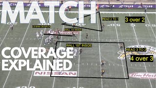 Defensive Pattern Reading Match Coverage in Football [upl. by Ayamat544]