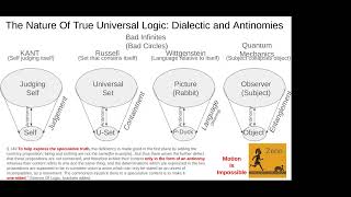 World Logic Day University Of Calgary Universal Logic Logic That Logically Proves Itself [upl. by Anura]