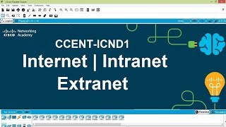 Internet Intranet Extranet  CCENTICND1 [upl. by Anse]